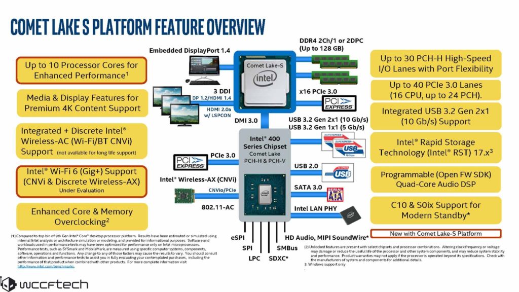Intel Core 10 Nhan Comet Lake S Nc1
