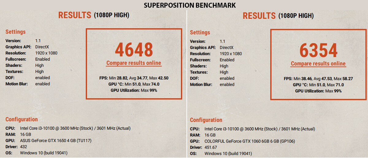 Superposition Benchmark Gtx 1650 Vs 1060