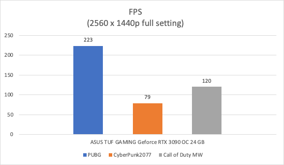 Vga Asus Tuf Gaming Geforce Rtx 3090 Oc 24 Gb06