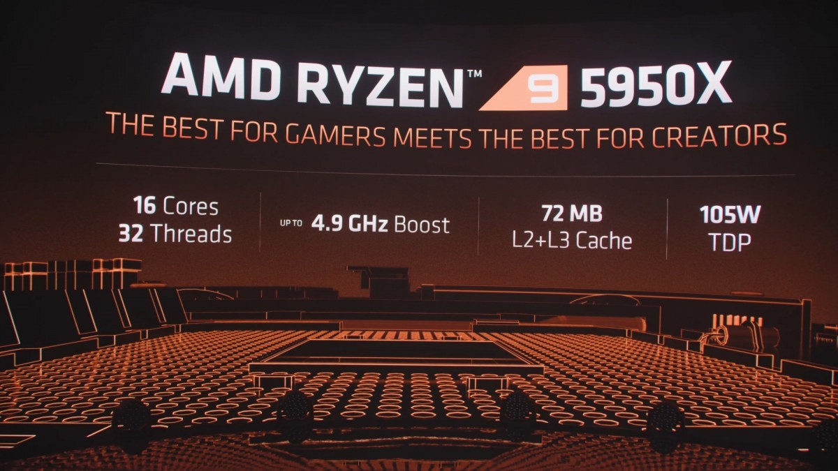 AMD Ryzen 5000 giảm giá