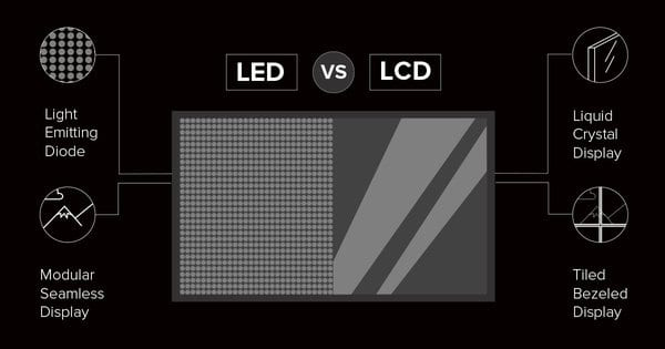 Màn hình chơi game nên chọn LCD hay LED?