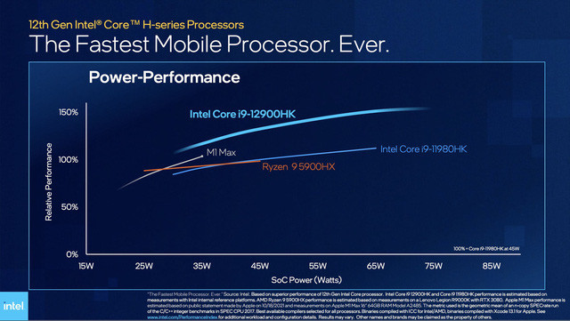 Intel: Chip Core i9 mới mạnh hơn M1 Max của Apple