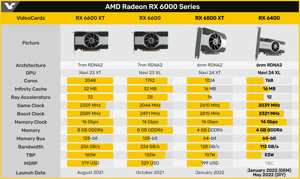 AMD RX 6000 series