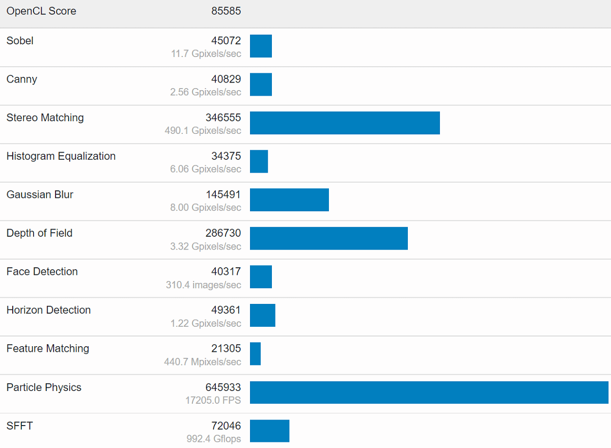 Intel Arc A770 Performance