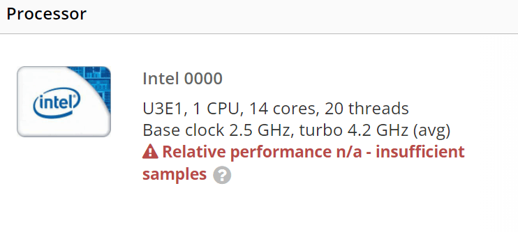 Intel Raptor Lake-P
