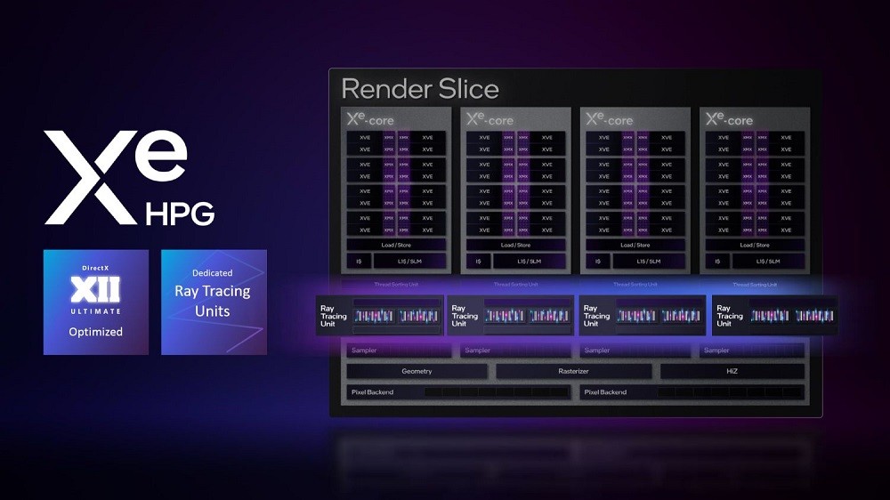 Intel Render Slices