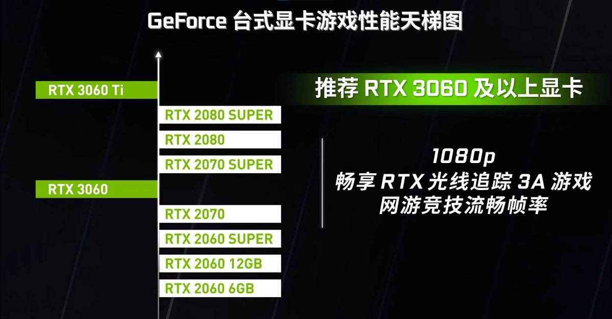 bảng xếp hạng Nvidia GeForce Ranking 1080p