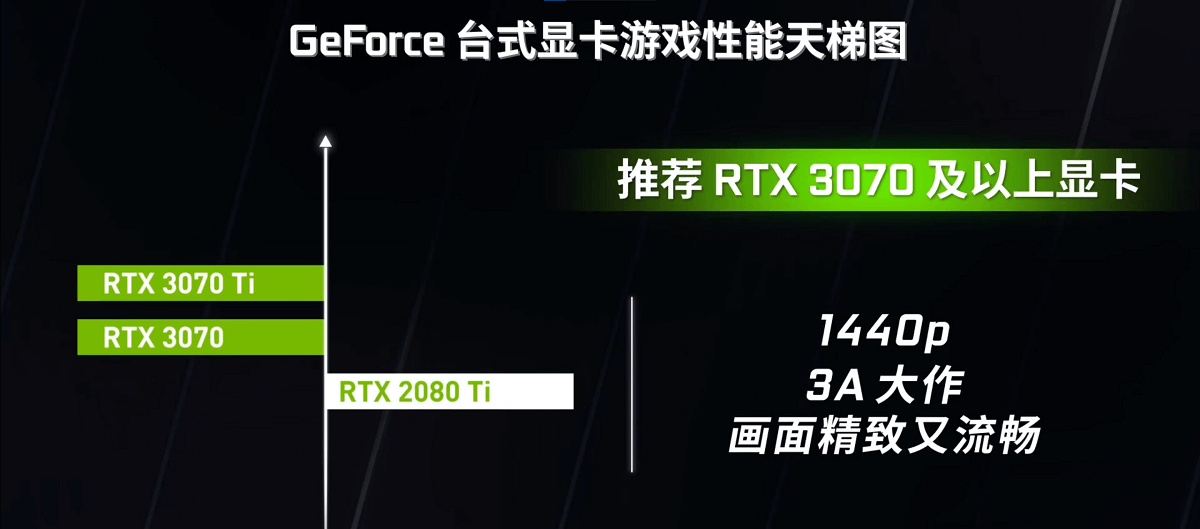 bảng xếp hạng Nvidia GeForce Ranking 1440p