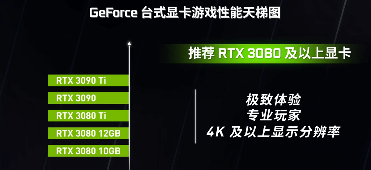 bảng xếp hạng Nvidia GeForce Ranking 4k