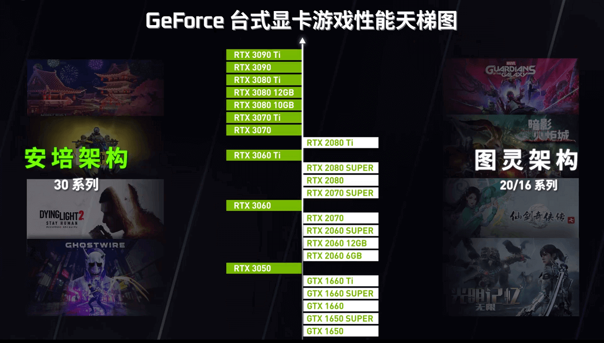 bảng xếp hạng Nvidia GeForce Ranking