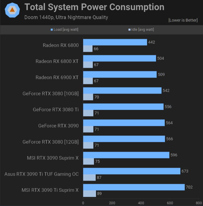 RTX 3090 Ti Power Consumption