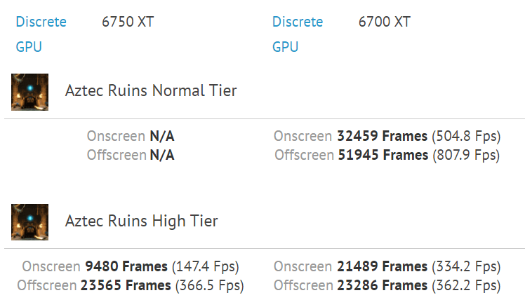 AMD Radeon RX 6750XT GFXBENCH