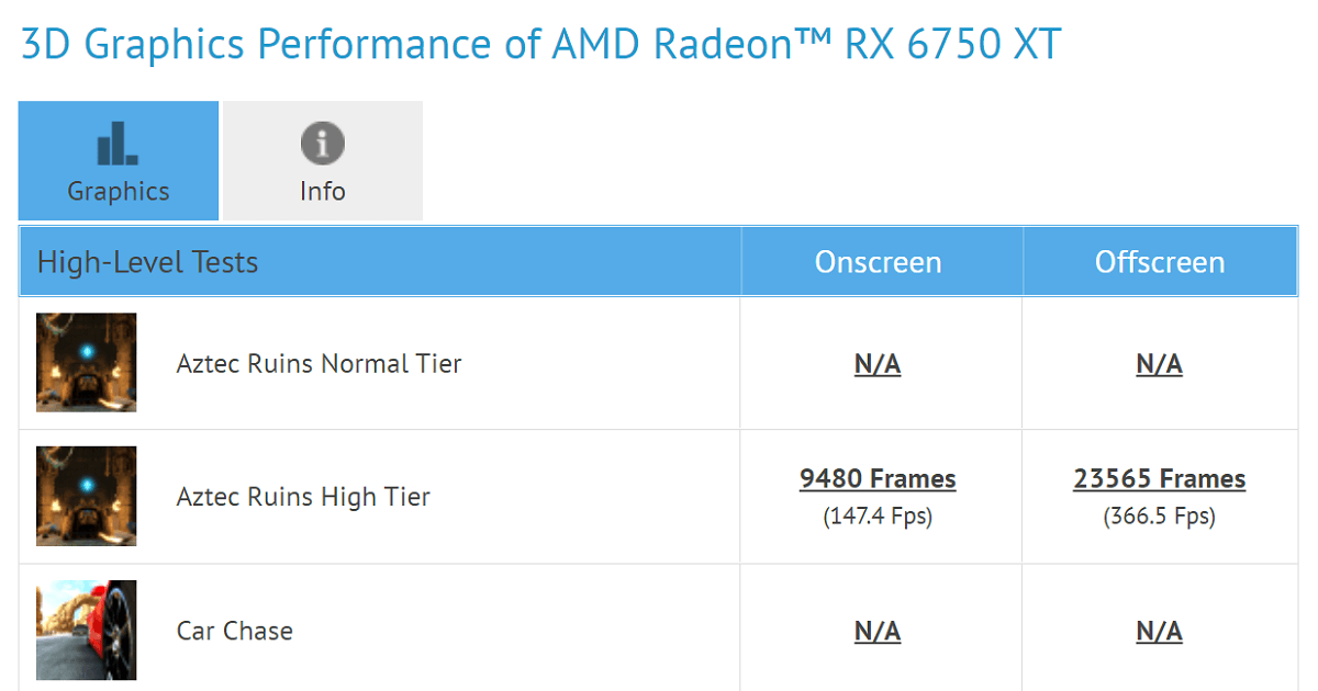 AMD Radeon RX 6750XT