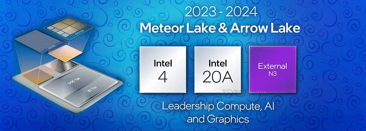 Intel Meteor Arrow Lake Banner