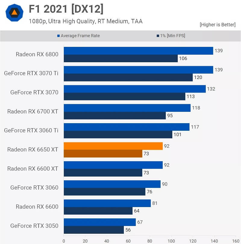 AMD Radeon RX 6650XT - F1
