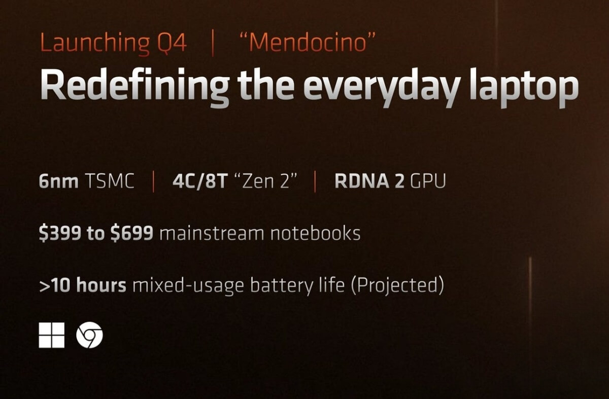 AMD Mendocino trên laptop