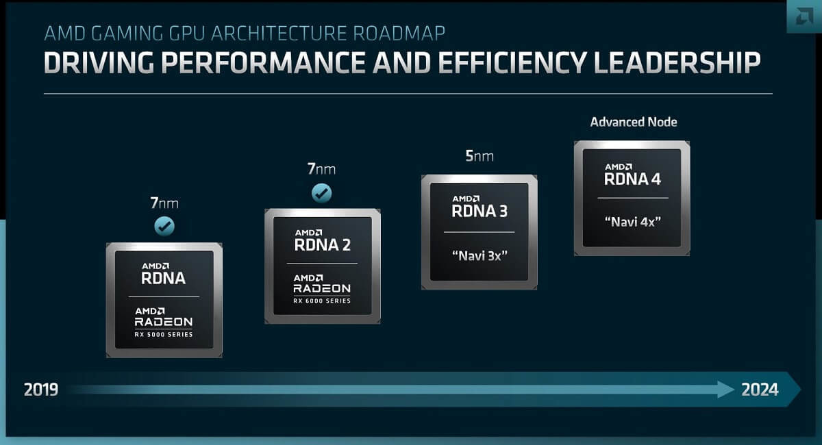 AMD RDNA4