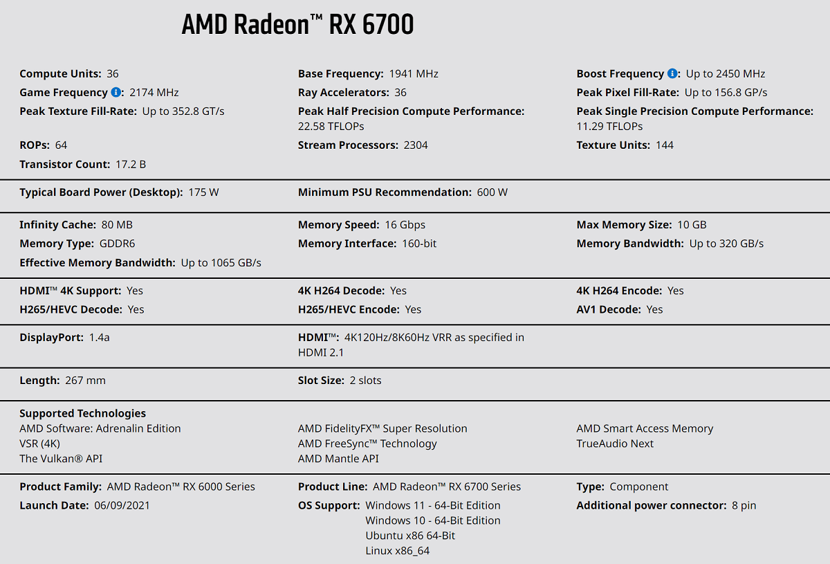 AMD Radeon RX 6700 Specifications