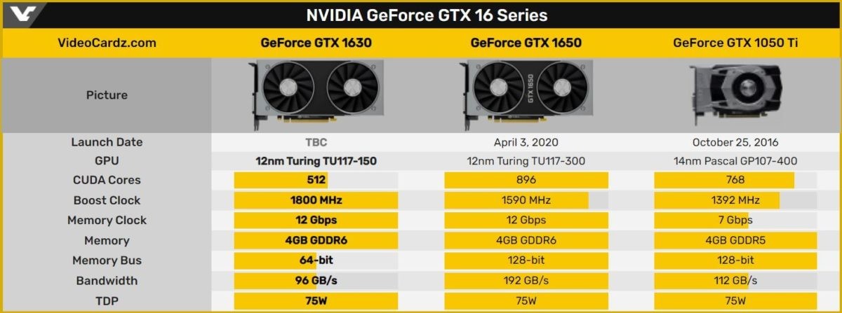 GTX 1630 vs 16xx serier