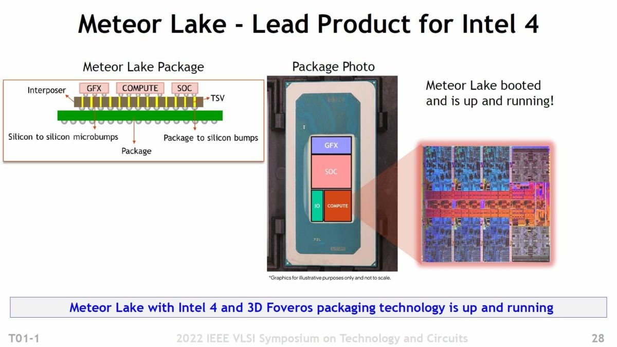 Intel 4 Meteor Lake