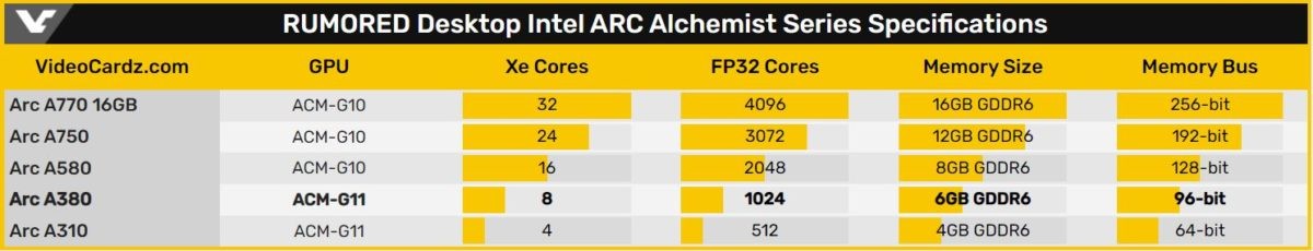 VGA Intel Arc A GPU