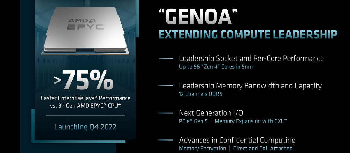 AMD GENOA ZEN4