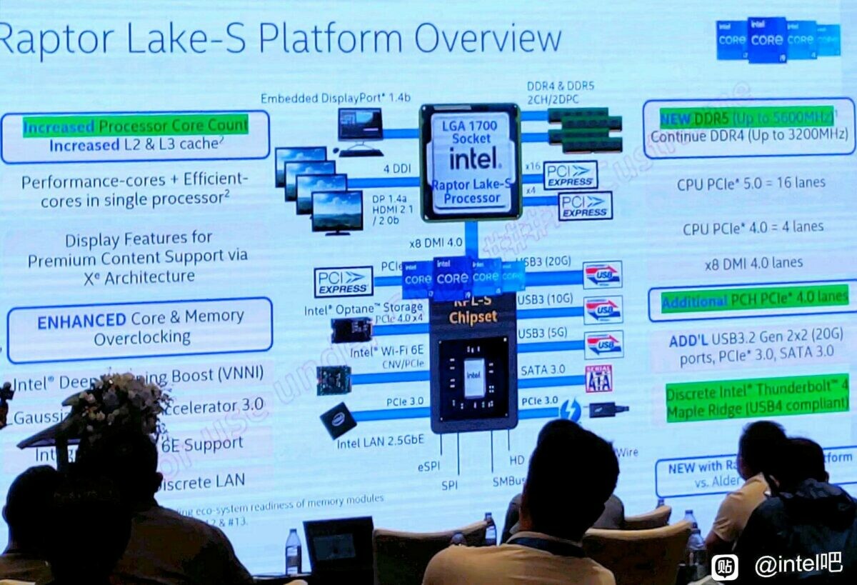 Intel Raptor Lake-S PCH