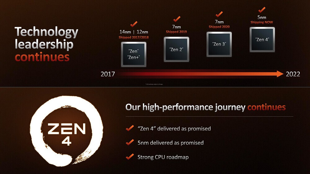 AMD chính thức ra mắt Ryzen 7000 -3