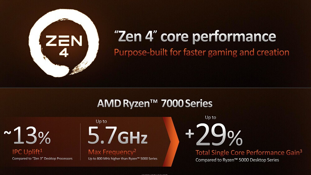 AMD chính thức ra mắt Ryzen 7000 -4