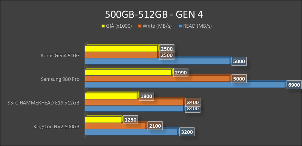 SO SÁNH SSD 500GB-1TB - H2