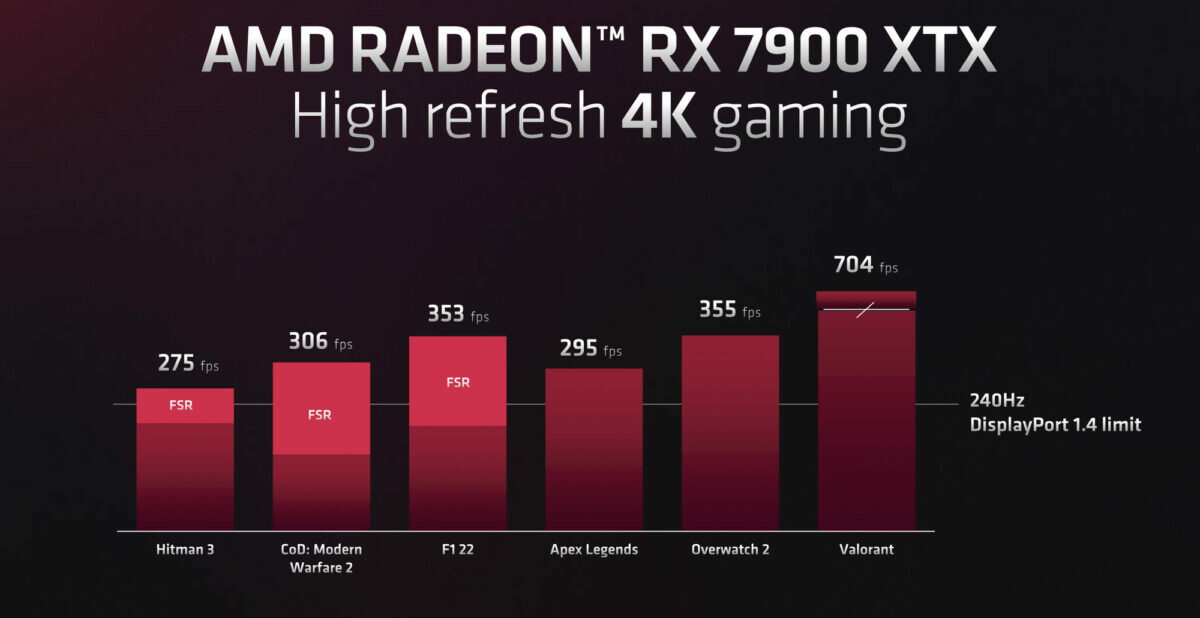 AMD chính thức ra mắt 2 card đồ họa RX 7900 XTX và RX 7900 XT mới, sẵn sàng đối đầu NVIDIA