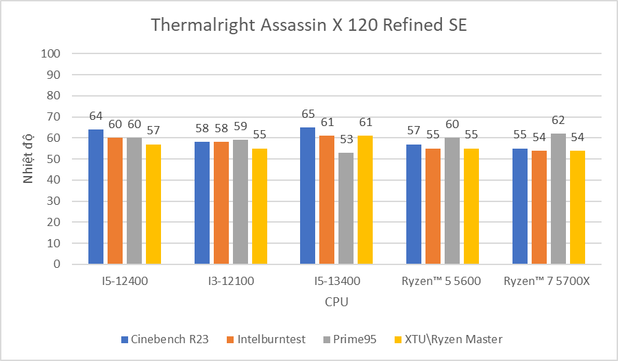 Tổng hợp Thermalright Assassin X 120 Refined SE