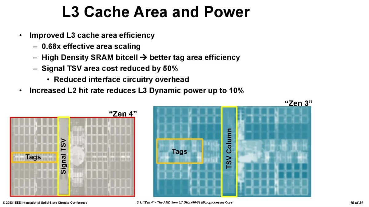 AMD RYZEN 7000 ZEN4 3D V-Cache