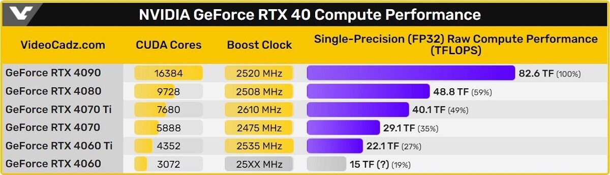 RTX 4060 Ti TFLOPs