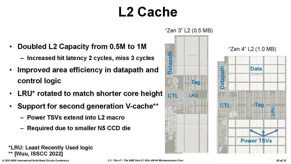 Zen4 L2 Cache