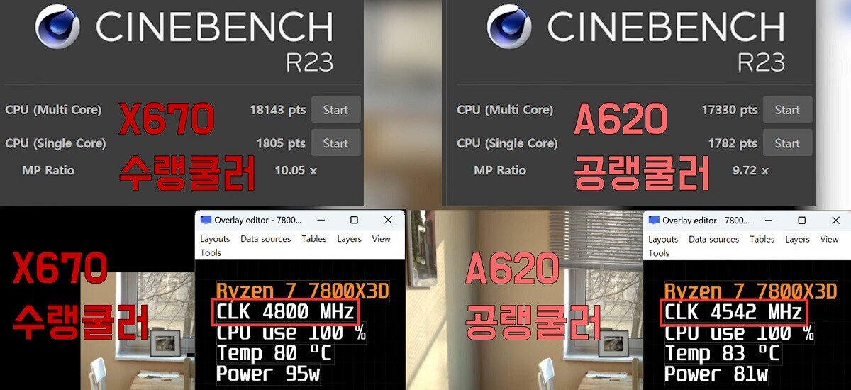 AMD RYZEN 7800X3D A620