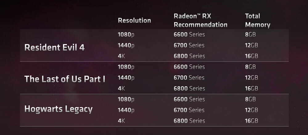 Radeon RX recommended GPUs for gaming