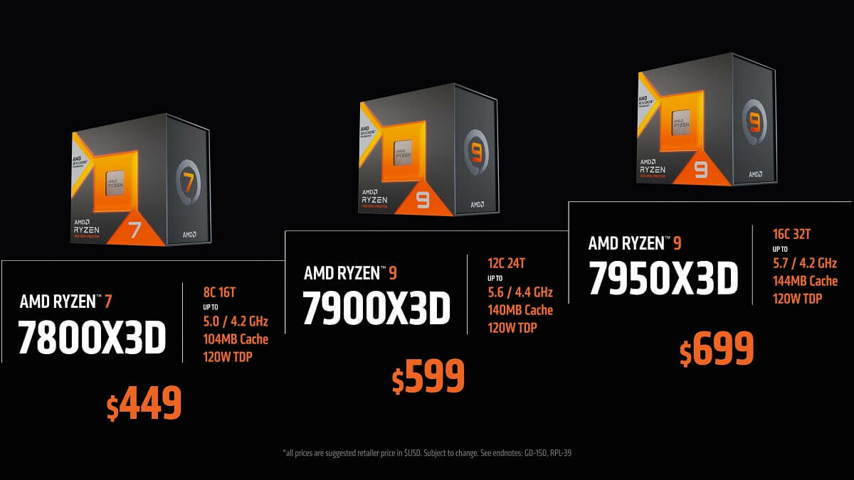 AMD Ryzen 7000 X3D 3D V-Cache CP