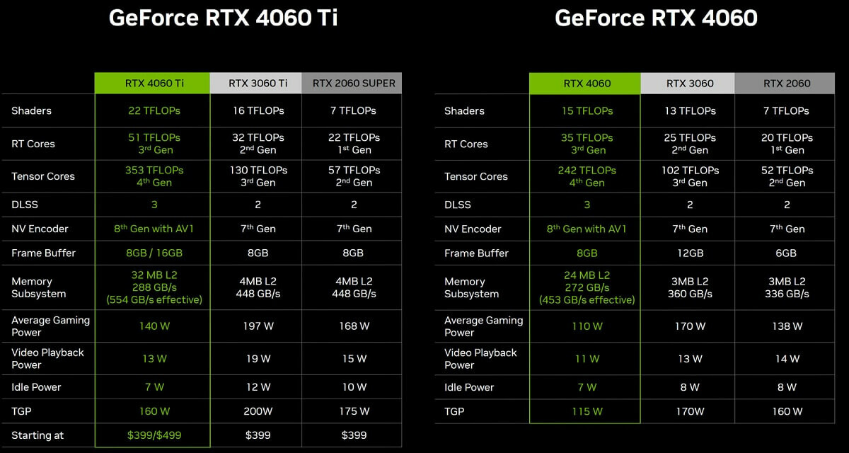 RTX 4060 specs