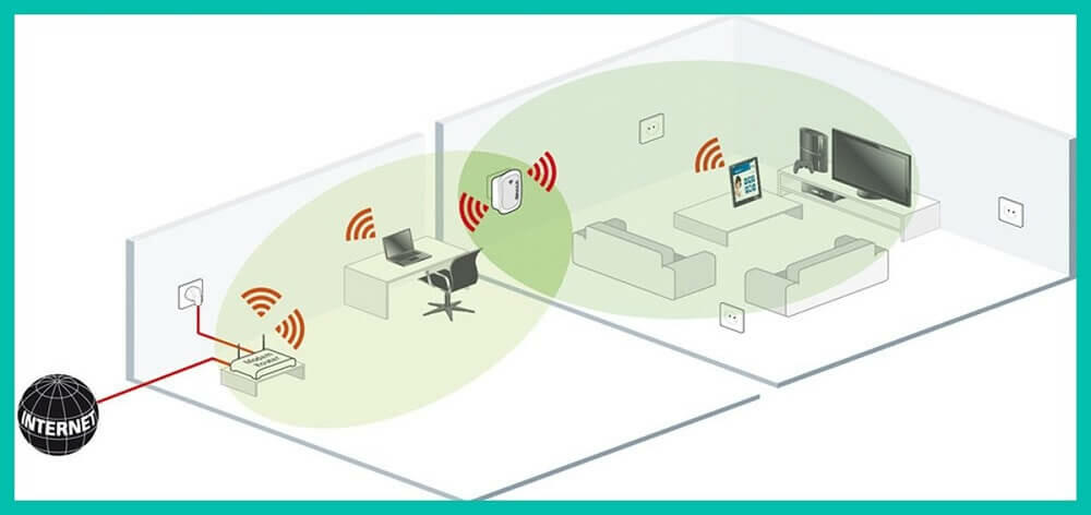 What is Wi-Fi Repeater