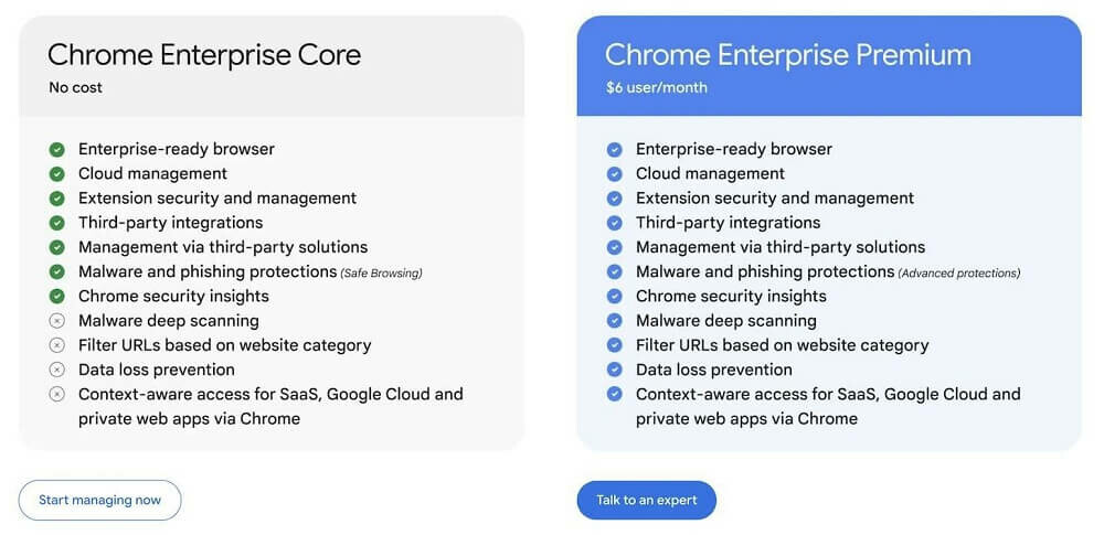 Google Chrome Enterprise Premium