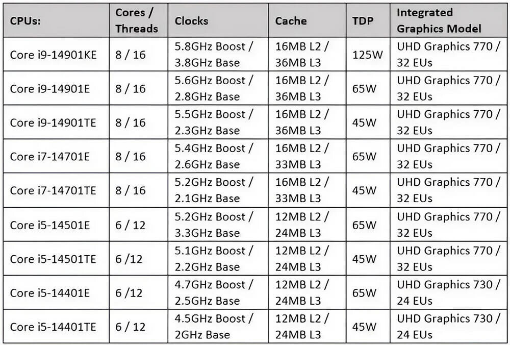 Intel ra mắt loạt CPU thế hệ 14 mới