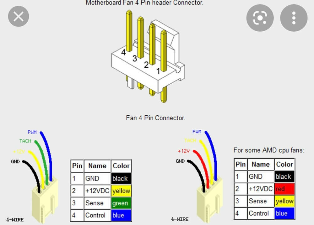 phân biệt quạt 3 PIN VÀ 4 PIN - H1