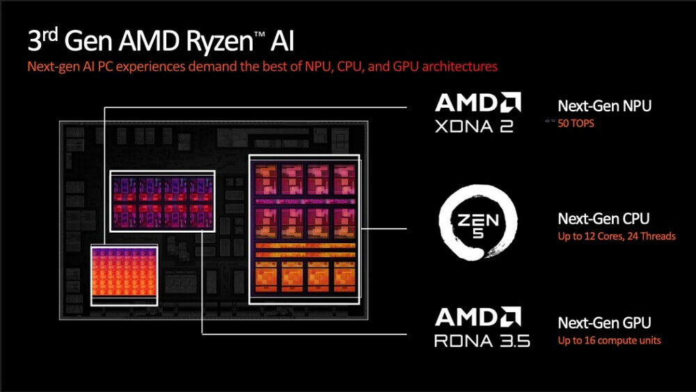 AMD Ryzen AI