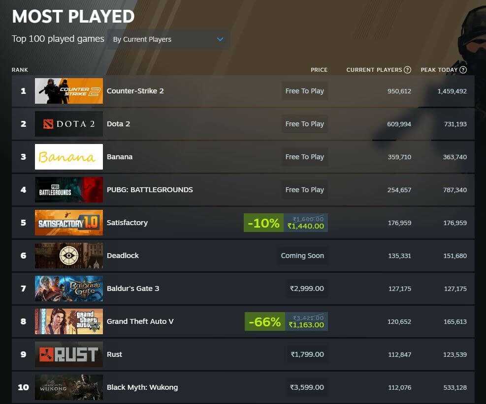 most played steam games september 2024