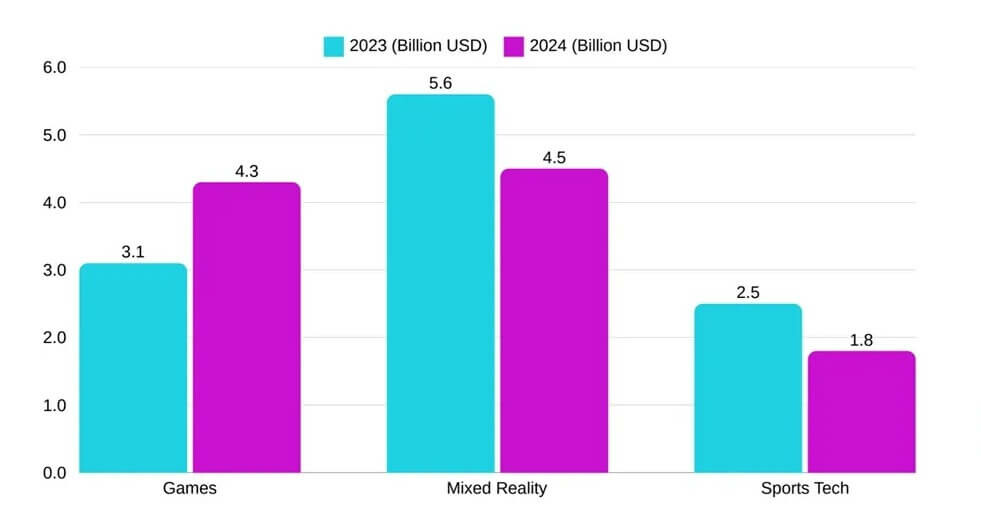 Thị trường game 2024