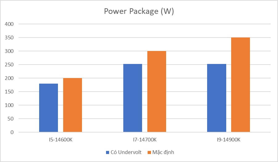 Thermalright Mjolnir Vision 360 WHITE ARGB - AIO CPU Cooler