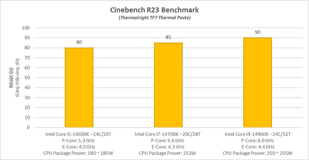 Thermalright Wonder Vision 360 UB ARGB BLACK - AIO CPU Cooler