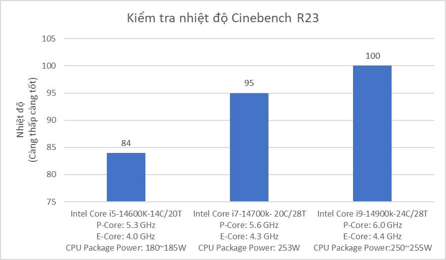 Thermalright Phantom Spirit 120 EVO - CPU Air Cooler