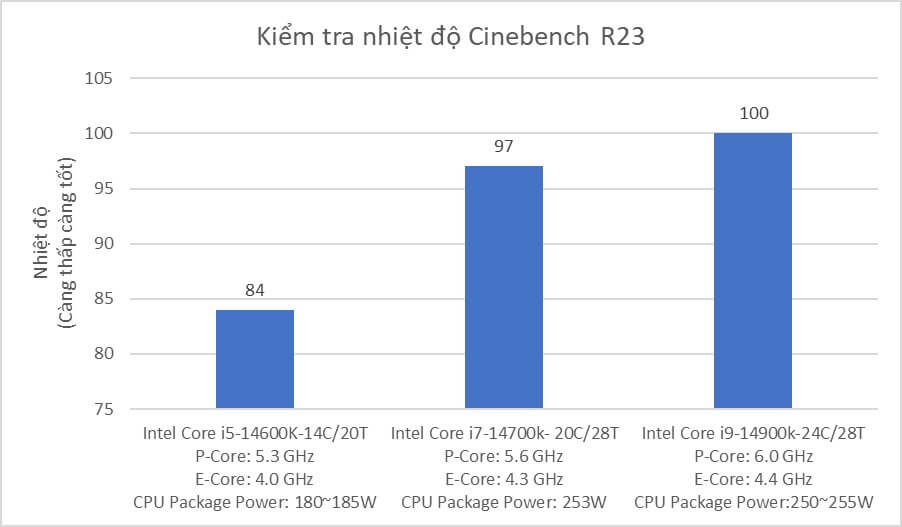 Thermalright Phantom Spirit 120 SE ARGB- CPU Air Cooler